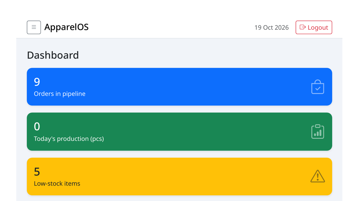 ApparelOS dashboard – garment ERP KPIs: orders in pipeline, production, low-stock alerts