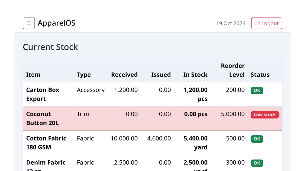 ApparelOS inventory stock – fabric and trim stock levels with reorder alerts